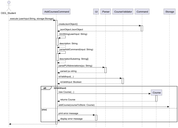 Add Courses Sequence Diagram