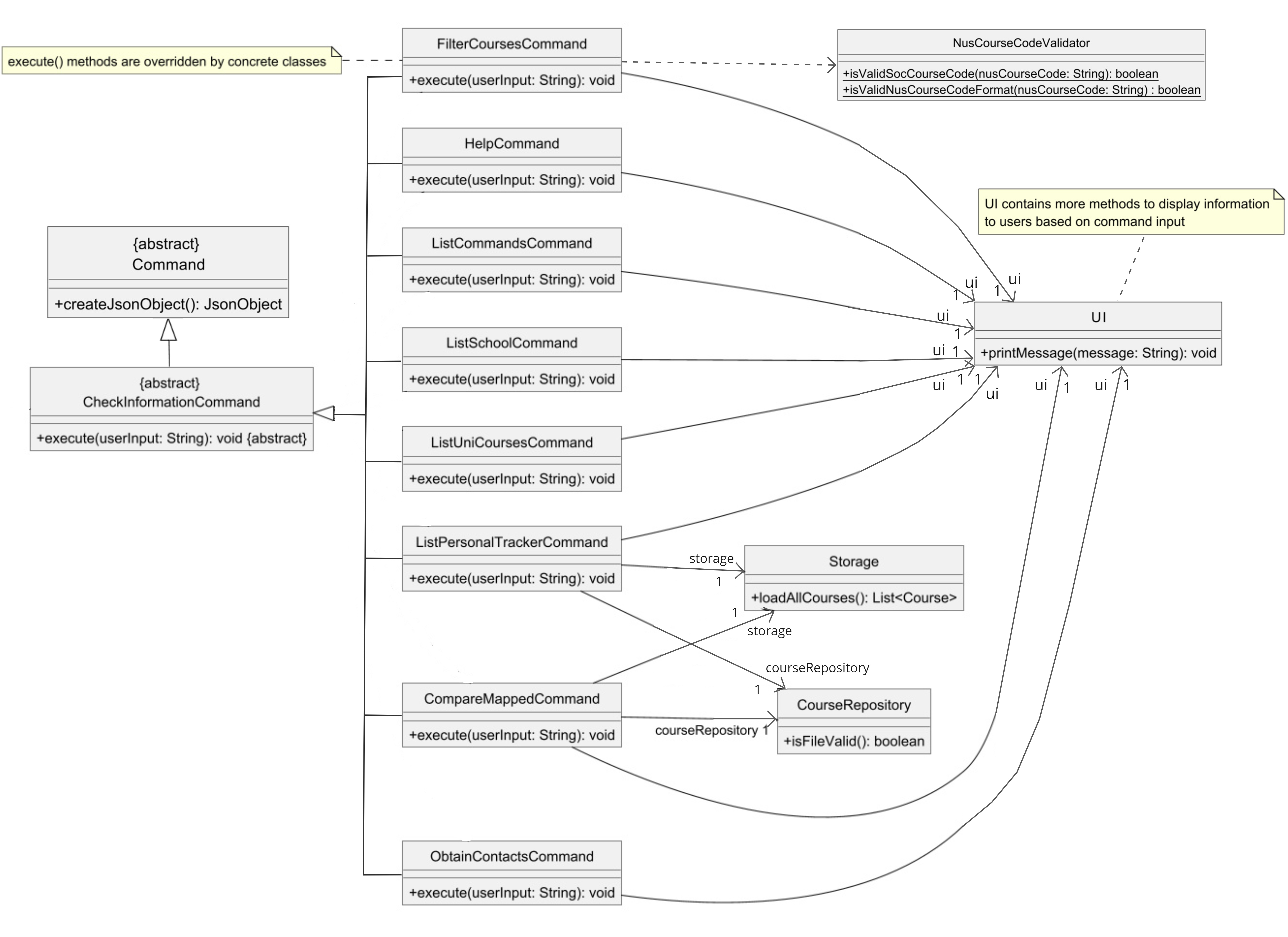 Class diagram for CheckInformationCommand