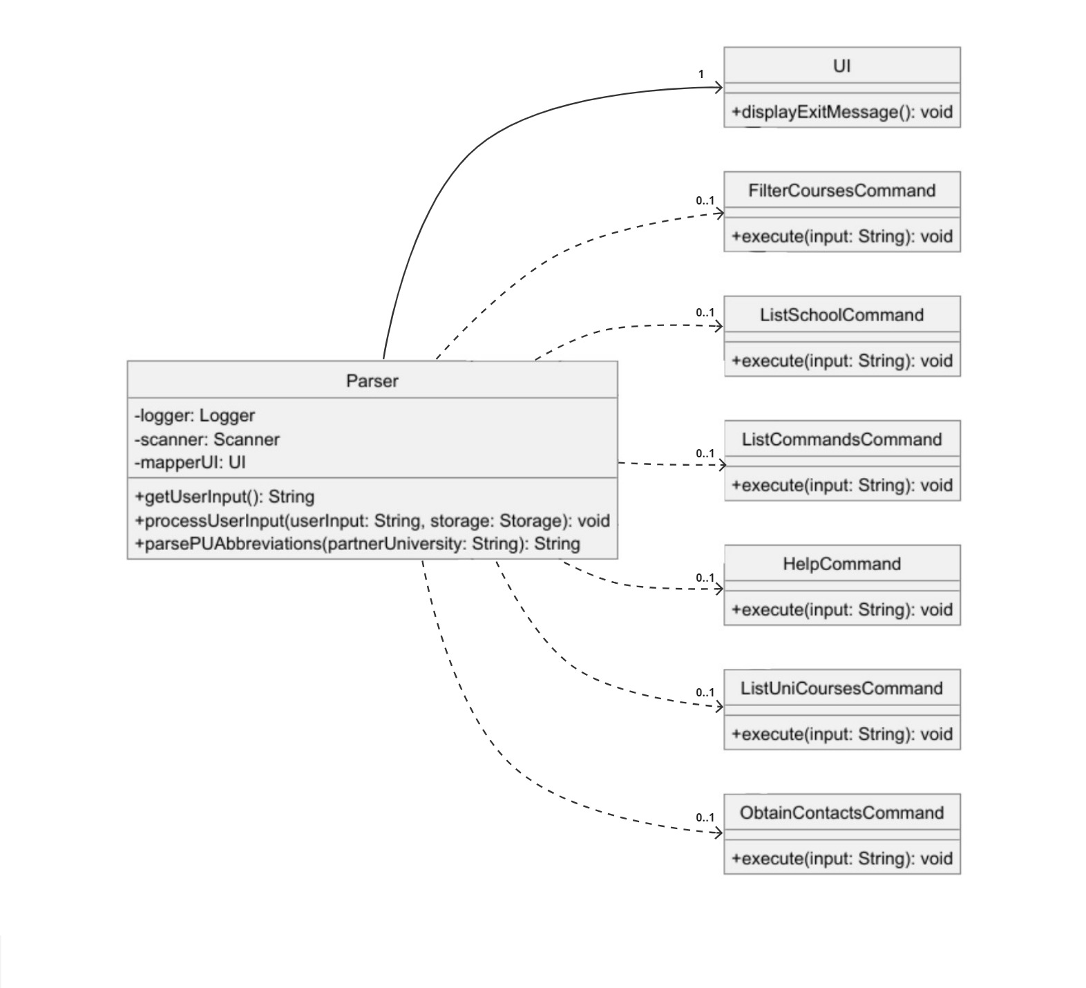 Class diagram for CheckInformationParser