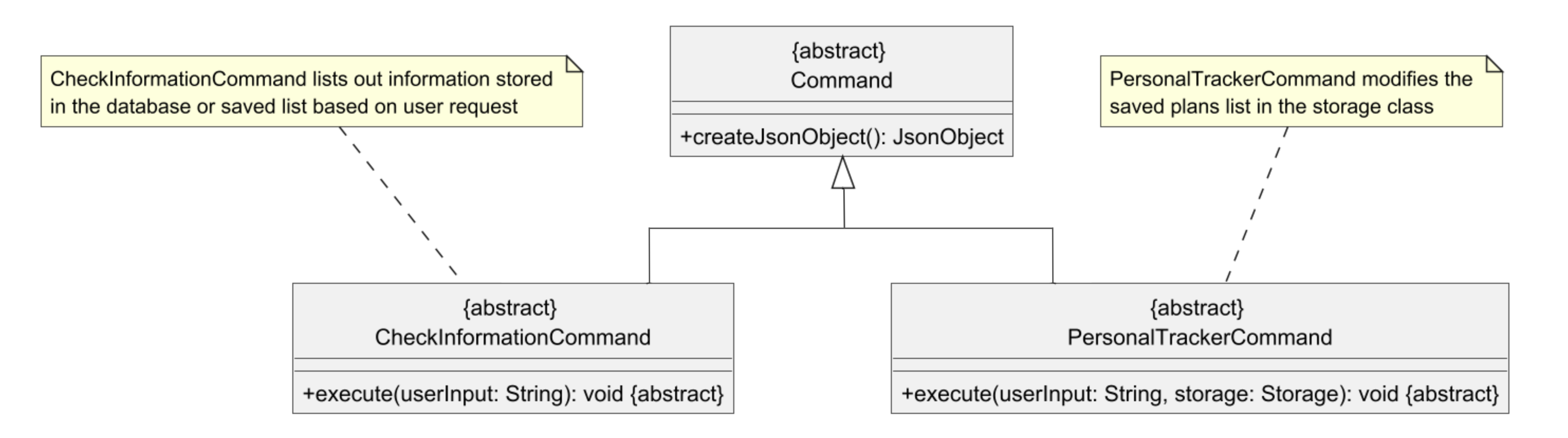 Class diagram for Commands