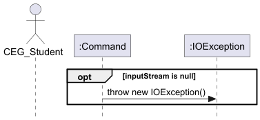 Class diagram