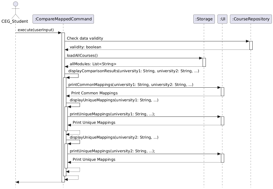 Compare Mapped Command Sequence Diagram