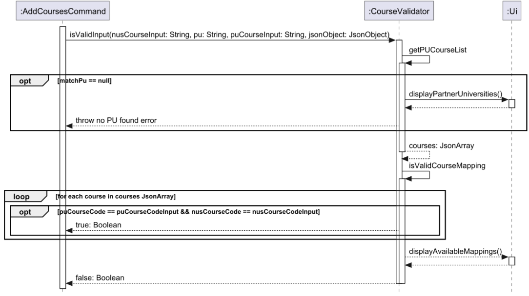 Course Validator Sequence Diagram