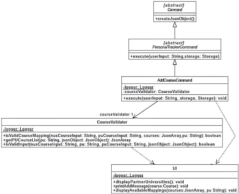 Class diagram for CourseValidator