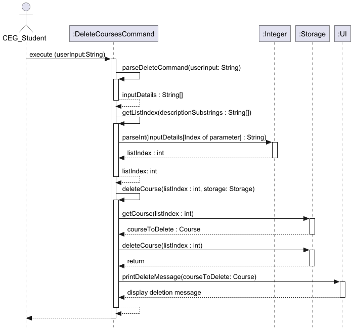 Delete Courses Sequence Diagram