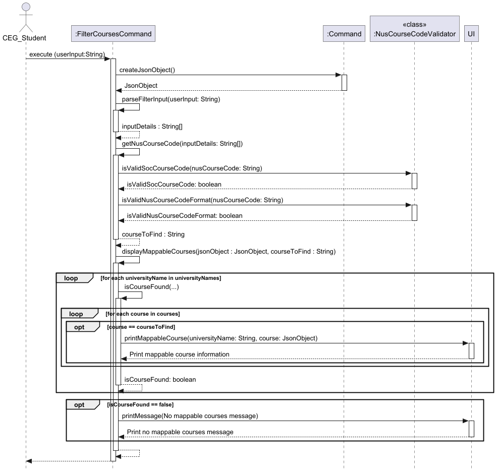 Filter Courses Sequence Diagram