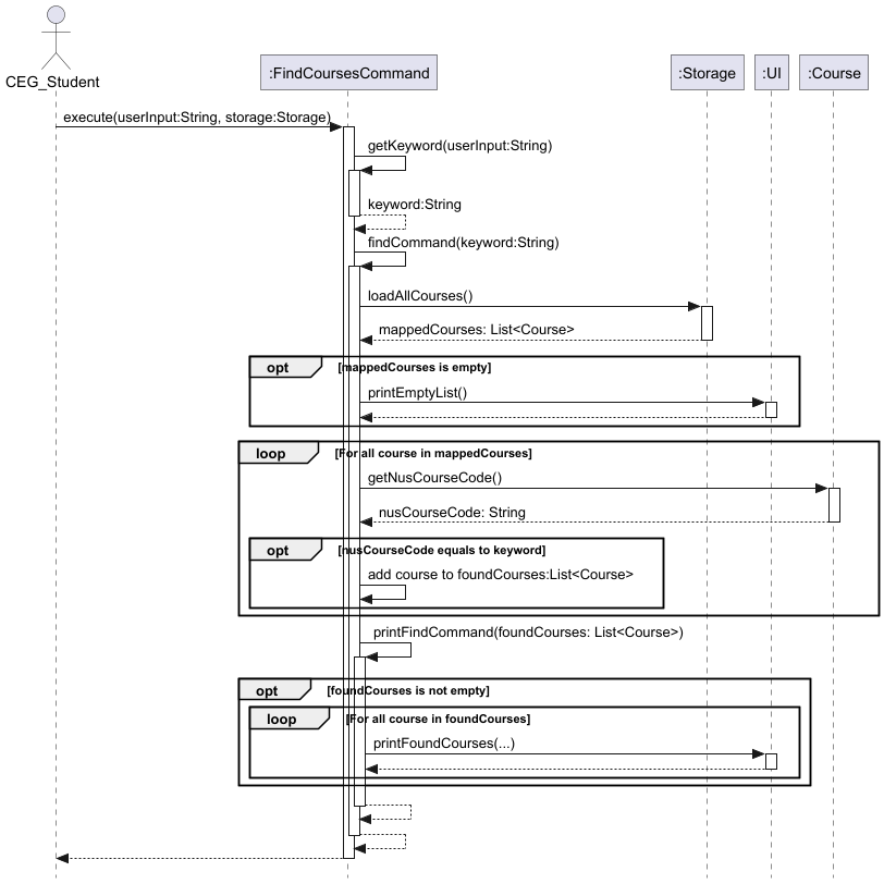 FindCourseCommand Sequence diagram