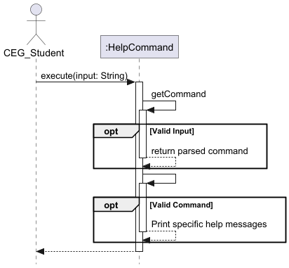 Help Command sequence diagram