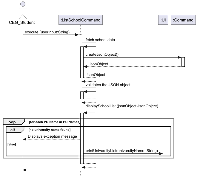 List School Command Sequence Diagram