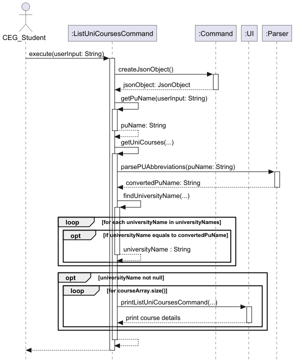 ListUniCourseCommand sequence diagram