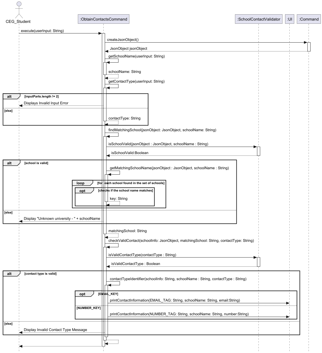 Filter Courses Sequence Diagram