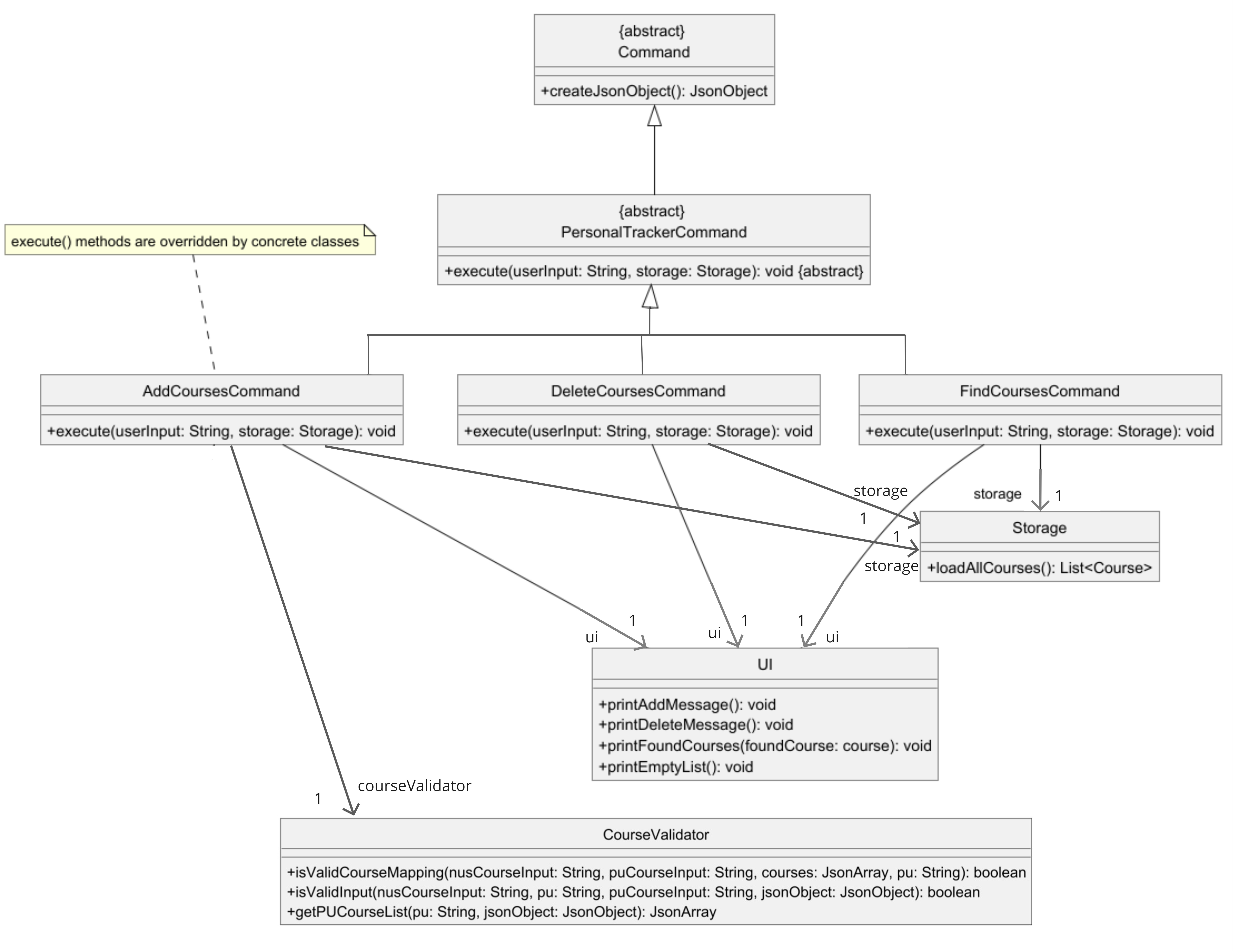 Class diagram for CheckInformationCommand