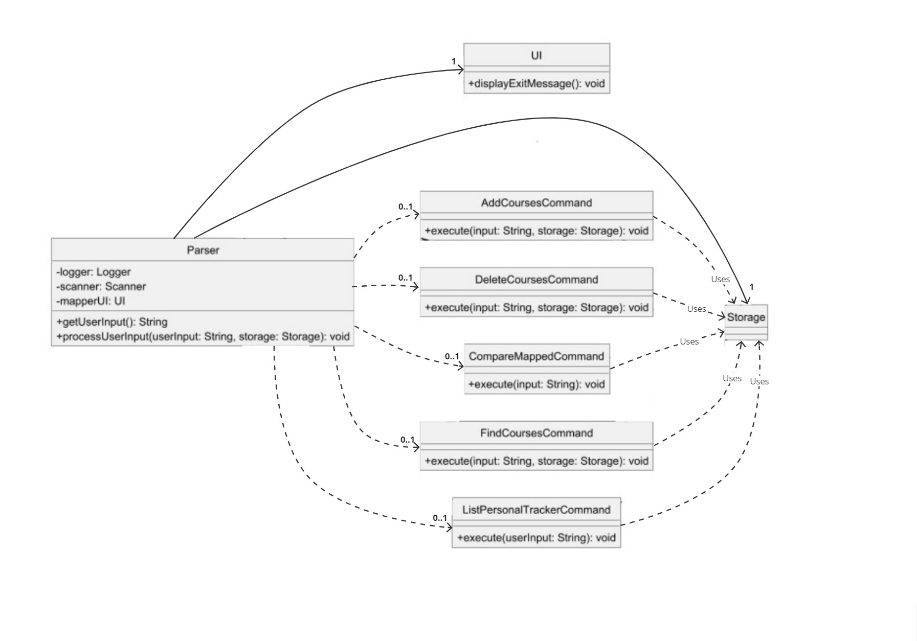 Class diagram for PersonalTrackerParser